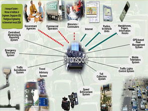 系統工程與電子技術的發展現狀