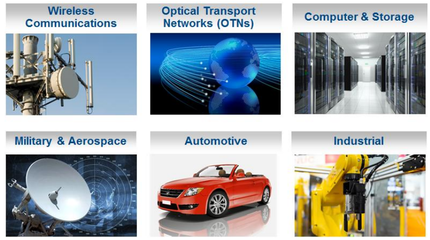 第十代產品見證Altera不斷前進的創新之路